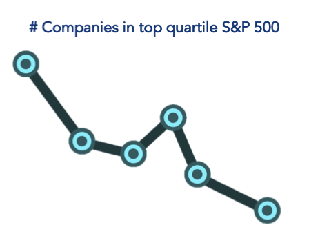 sp500-top-quartile-evolution